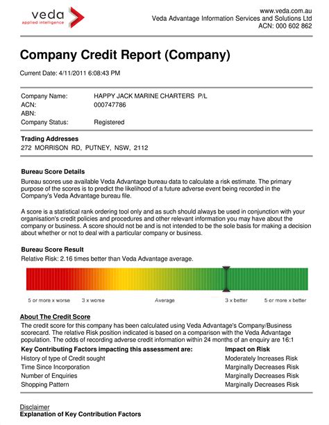 Credit Bureau Reports .